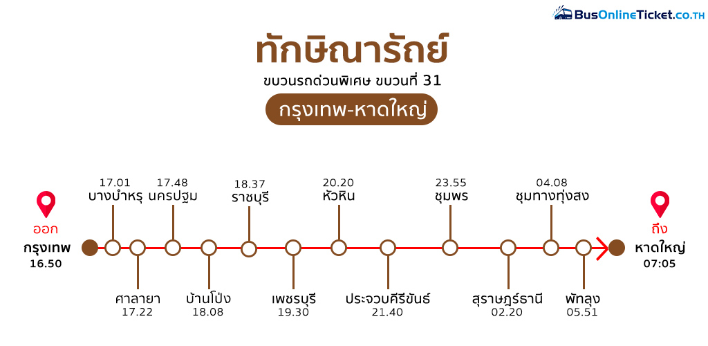 เส้นทางเดินรถไฟทักษิณารัถย์ กรุงเทพ-หาดใหญ่