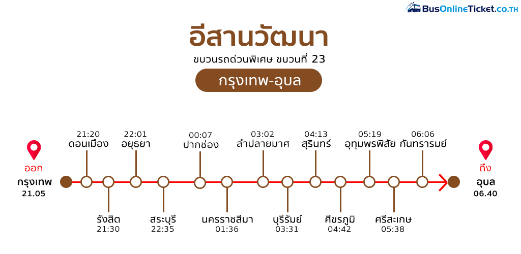 เส้นทางเดินรถไฟอีสานวัฒนา กรุงเทพ-อุบล