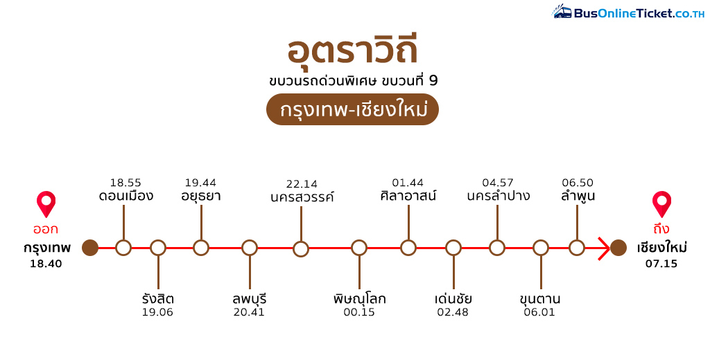 เส้นทางเดินรถไฟอุตราวิถี กรุงเทพ-เชียงใหม่